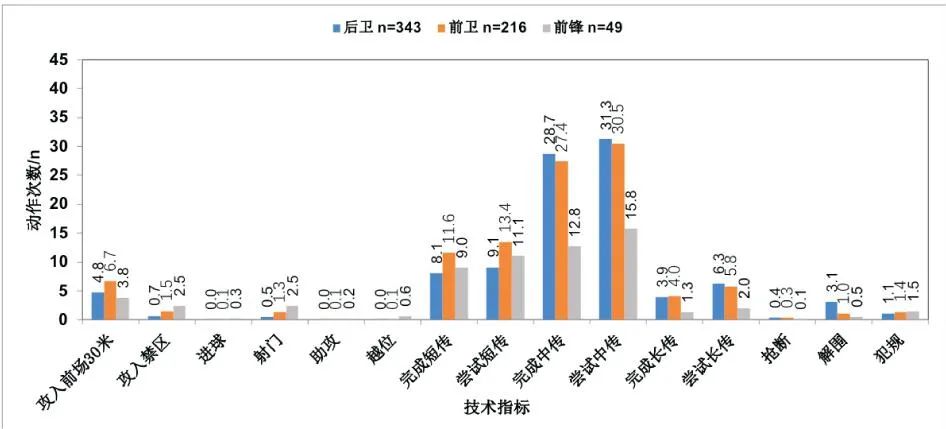 西甲在哪里看跑动距离(足球比赛的负荷量化：结构、方法和特征)