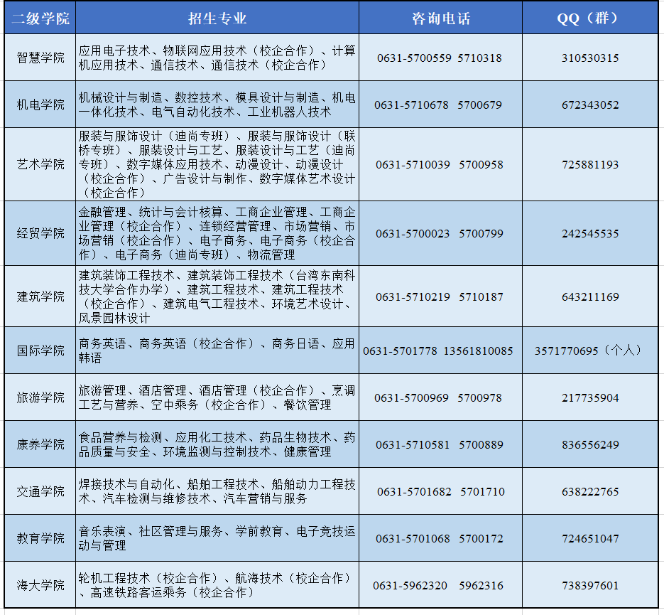 威职欢迎你！威职2020年单招和综评招生简章