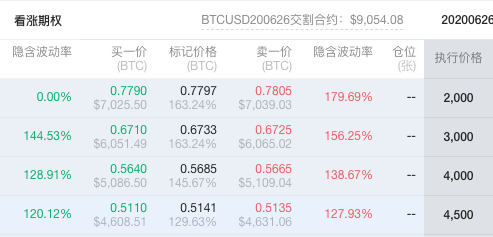 期权简介