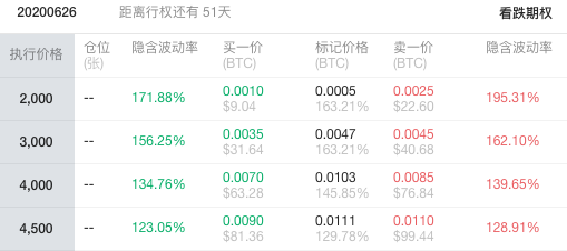 期权简介