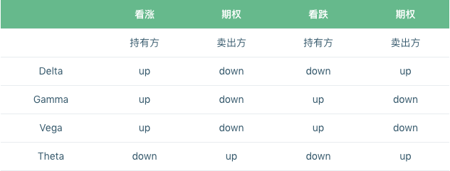 期权简介