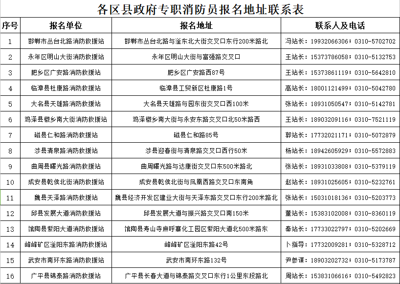 邯郸开发区招聘信息（招180人）