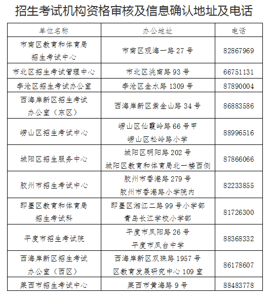 高职扩招，考生限报1所学校，青岛港湾职业技术学院答疑来了