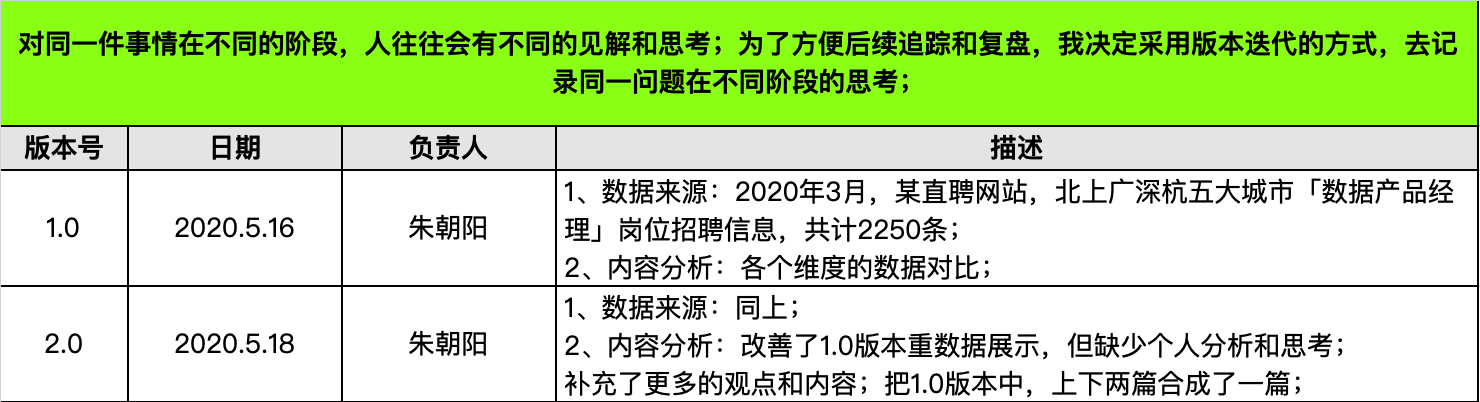 产品经理招聘（数据分析案例复盘）