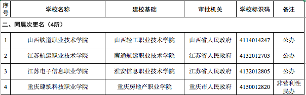 内蒙古将新设立一所高等职业学校
