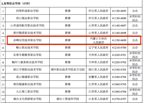 内蒙古将新设立一所高等职业学校