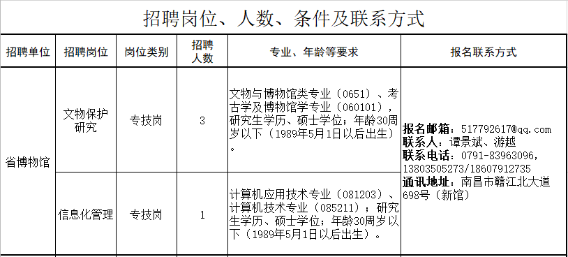 江西招聘（事业编）