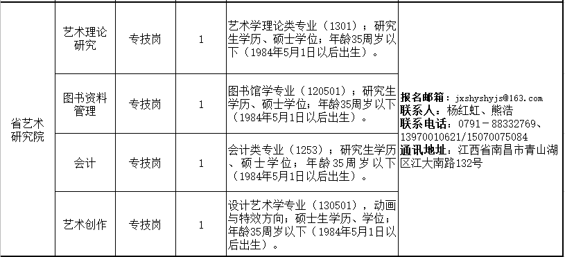 江西招聘（事业编）