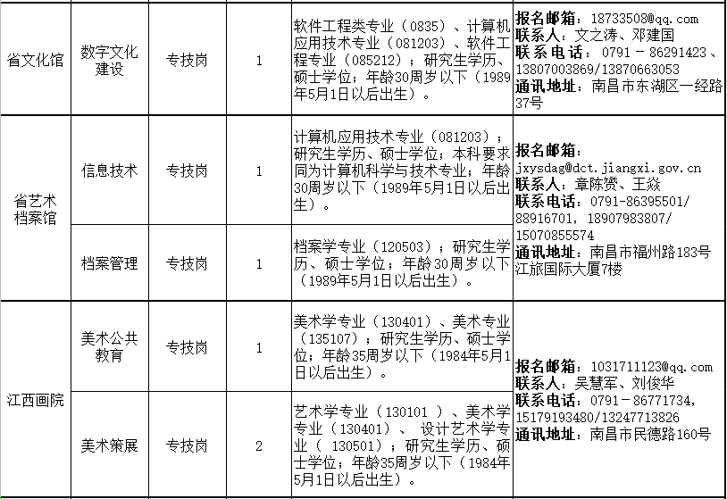 江西招聘（事业编）