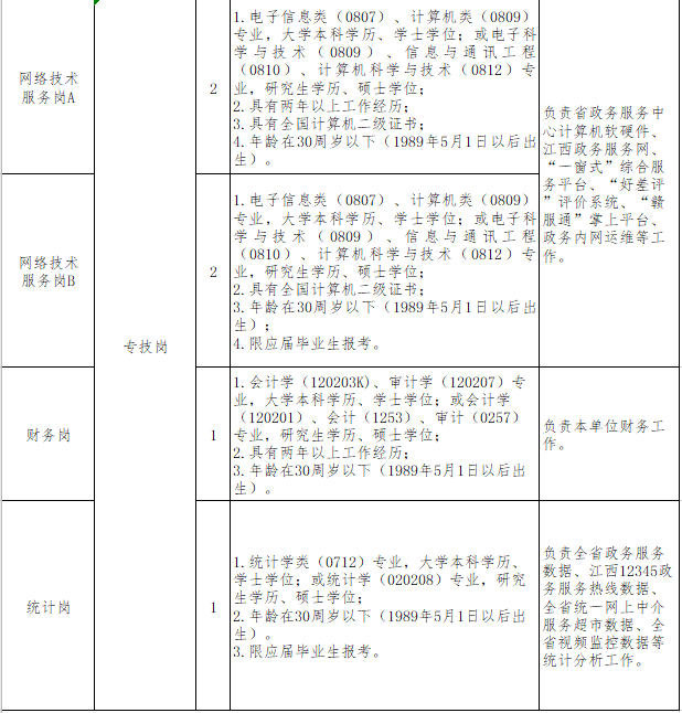 江西招聘（事业编）