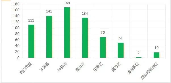 荆门找工作 招聘求职（2020年荆门事业单位招聘697人）