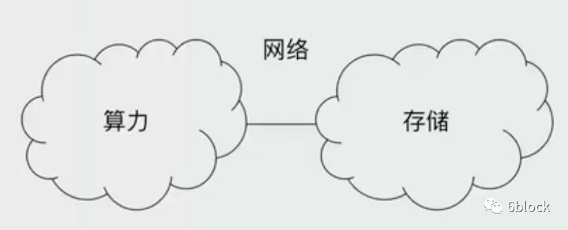 Filecoin前十矿池公布硬件方案,5万一台的矿机都是什么配置?