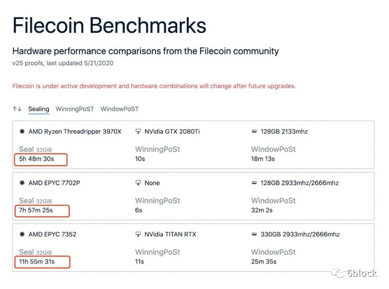 Filecoin前十矿池公布硬件方案，5万一台的矿机都是什么配置？