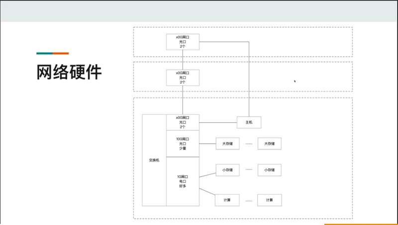 Filecoin前十矿池公布硬件方案，5万一台的矿机都是什么配置？