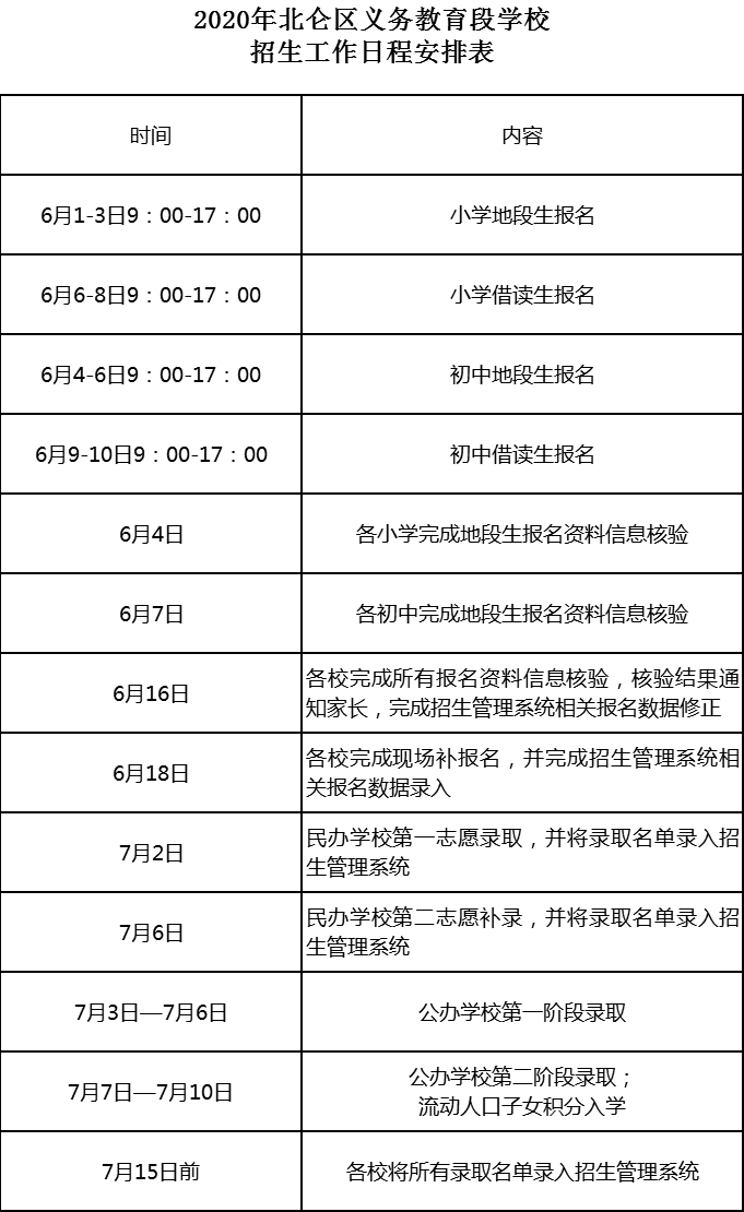 顾国和外国语学校、宁波东海实验学校...2020年北仑区民办学校招生简章发布