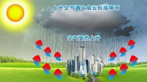 天气有时候下雨,有时候出太阳对吗