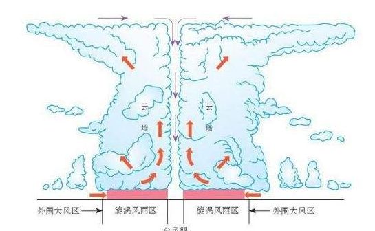 天气有时候下雨,有时候出太阳对吗