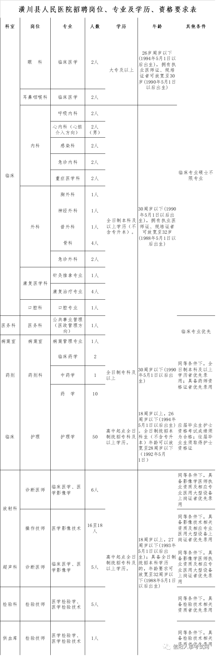 潢川在线招聘（招聘）