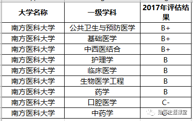 广东最好的医科大学，水平居全国前列！但录取分数，忽上忽下