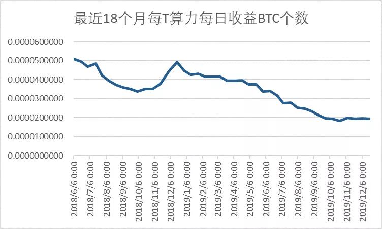 如何精确计算并有效提升挖矿投资回报率？