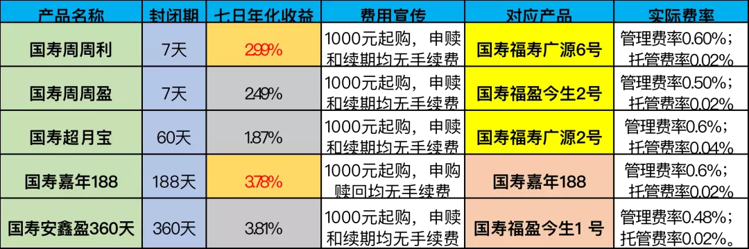 7天“养老理财”炒股票？投资者亏了，支付宝卖的险资产品，玩起了“文字游戏”