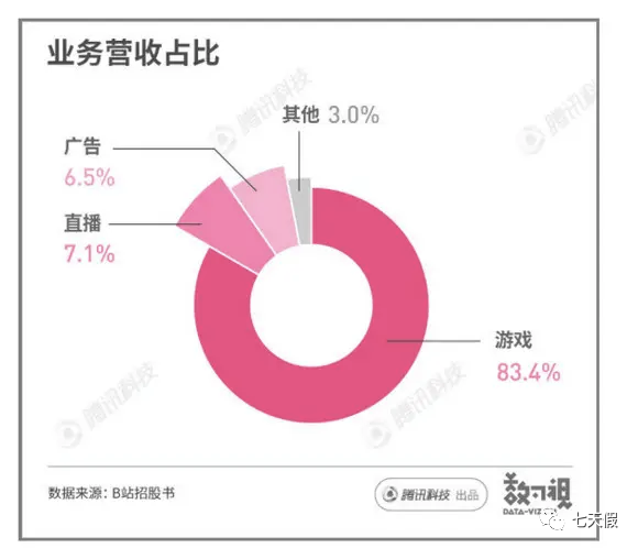 揭秘B站发展，普通人成为UP主还有多少机会？