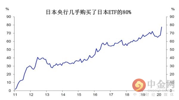 揭穿关于负利率的最大误解