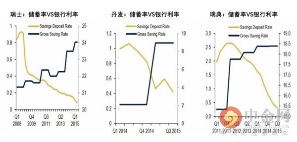 揭穿关于负利率的最大误解