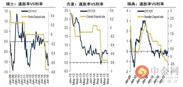 揭穿关于负利率的最大误解