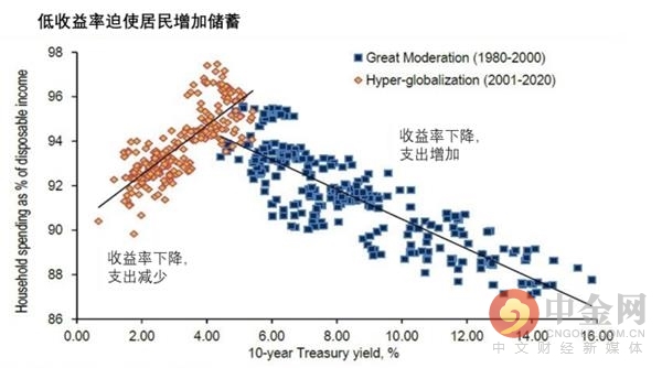 揭穿关于负利率的最大误解