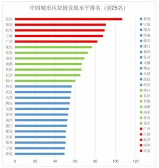 “链”接生活，南京这个产业强势崛起