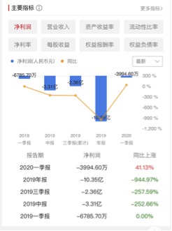 受全球最大资产管理公司富达增持 嘉楠股价仍未唤醒 业绩伤了他们的心