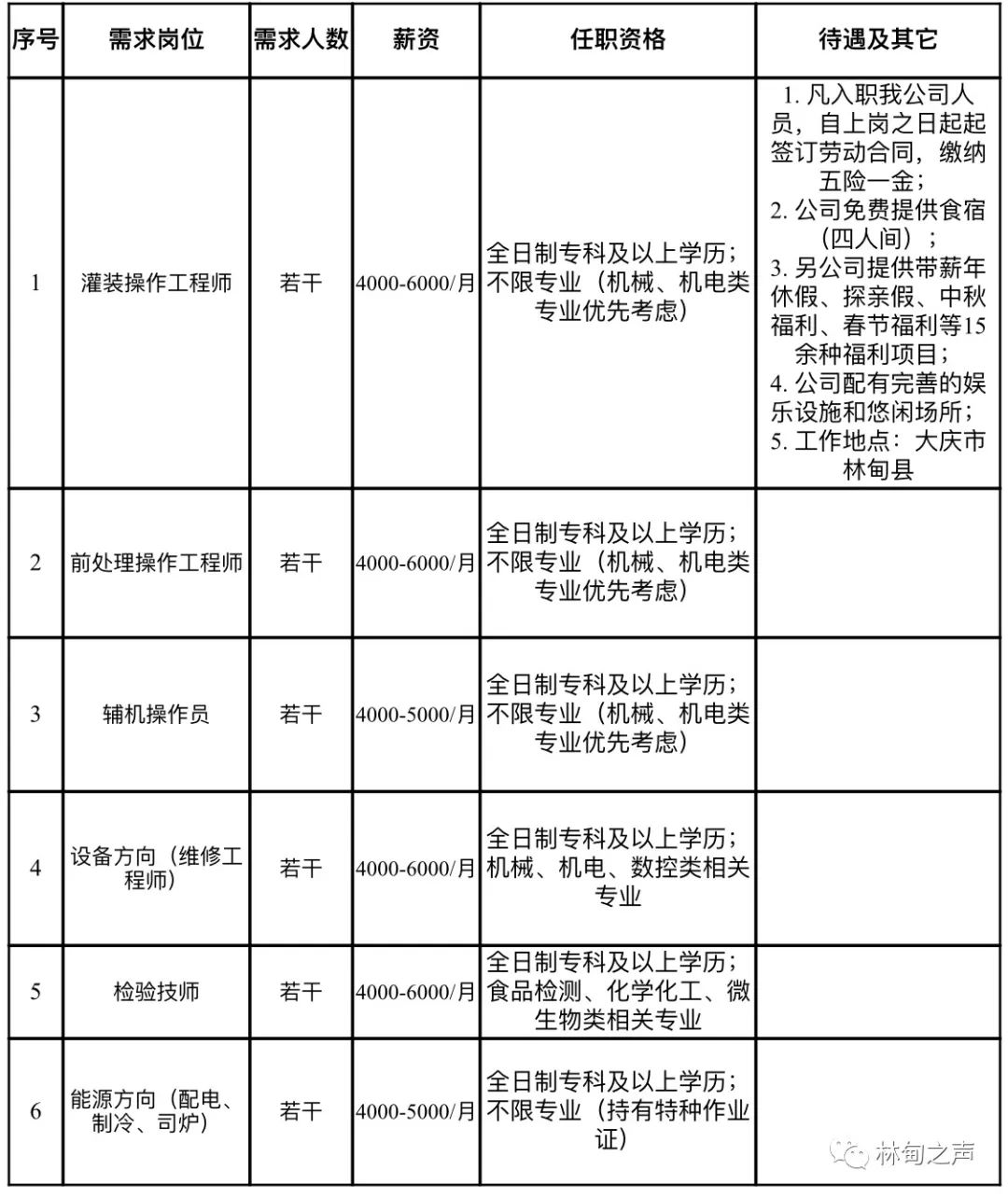 伊利厂招聘信息（不限专业五险一金）