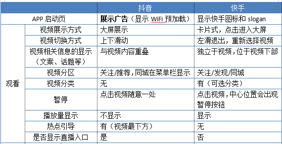 快手怎么关闭大屏模式（快手的典型功能详细介绍）