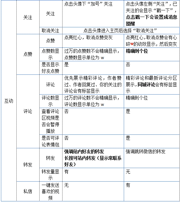 快手怎么关闭大屏模式（快手的典型功能详细介绍）