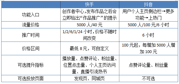 快手怎么关闭大屏模式（快手的典型功能详细介绍）