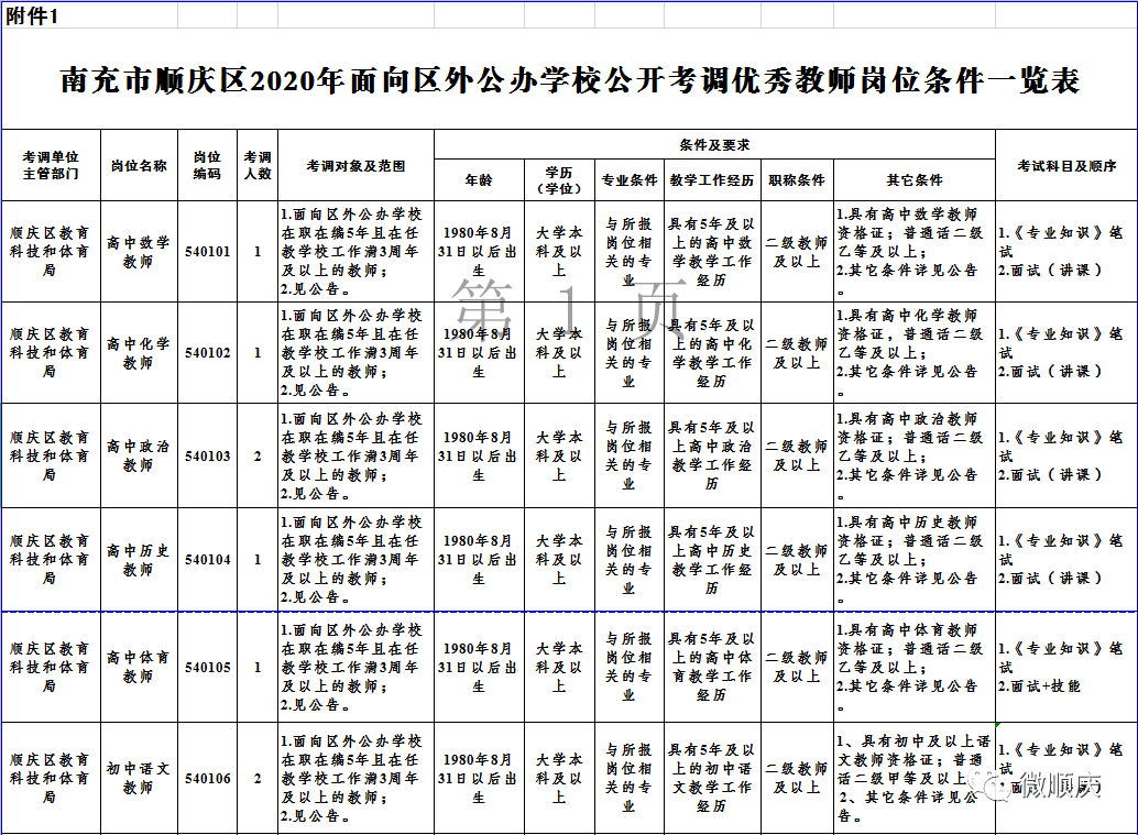 南充本地招聘信息（最新）