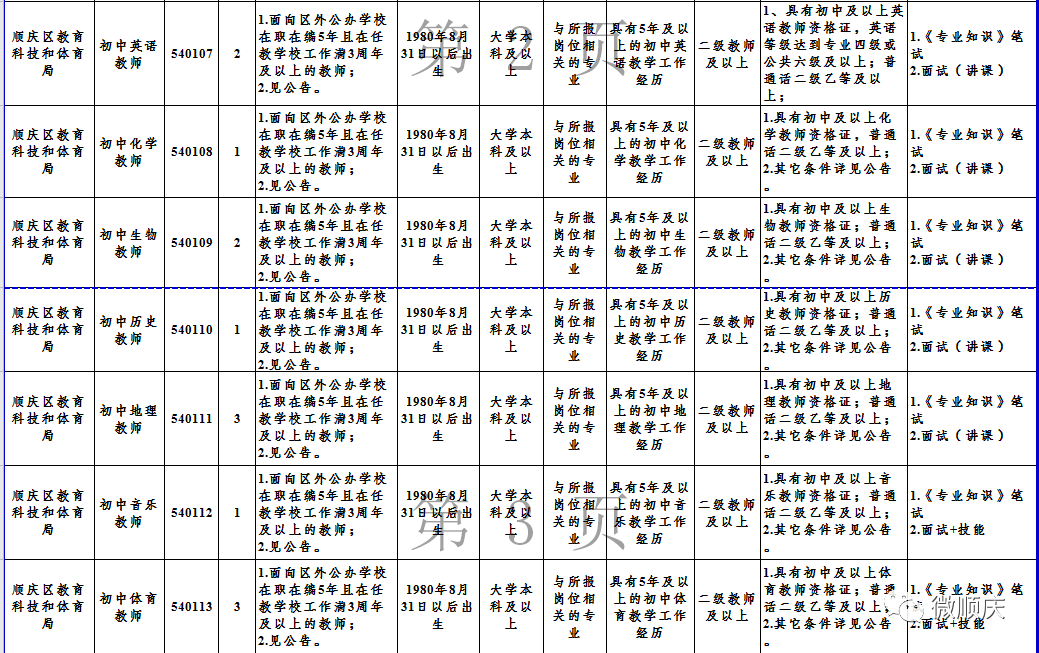 南充本地招聘信息（最新）