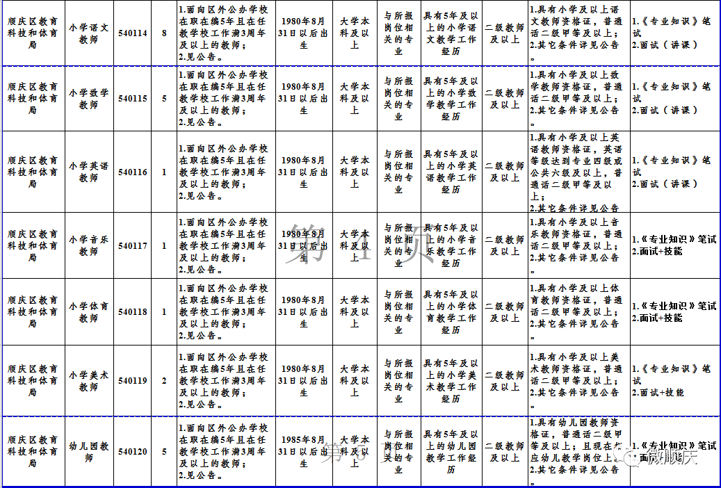 南充本地招聘信息（最新）