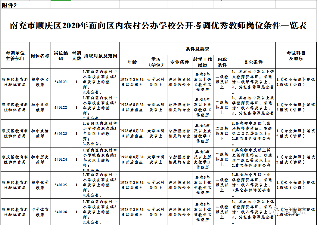 南充本地招聘信息（最新）