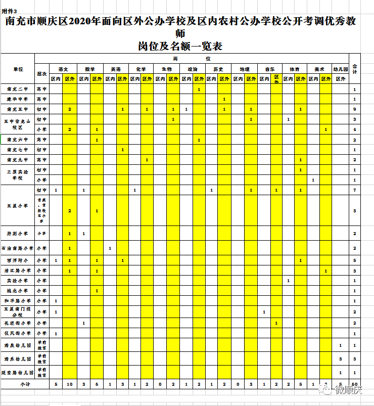 南充本地招聘信息（最新）