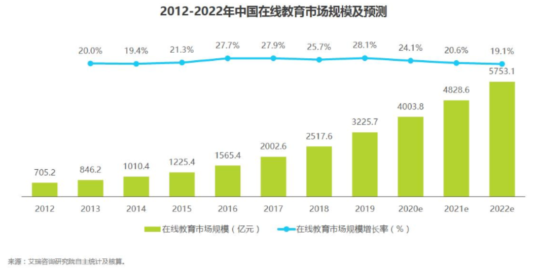 作业帮产品分析报告