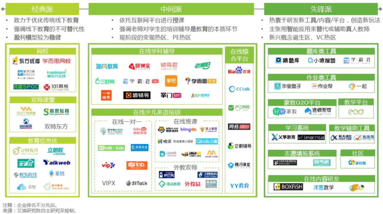 作业帮产品分析报告
