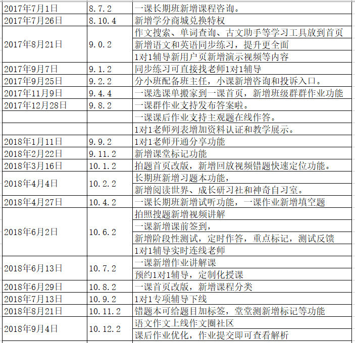 作业帮产品分析报告