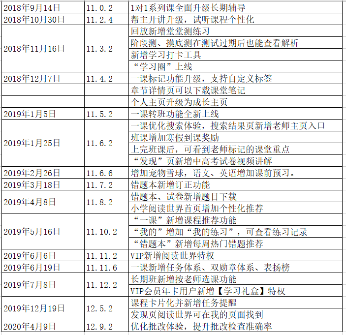 作业帮产品分析报告