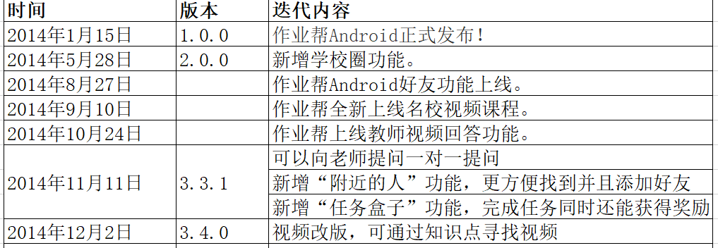 作业帮产品分析报告