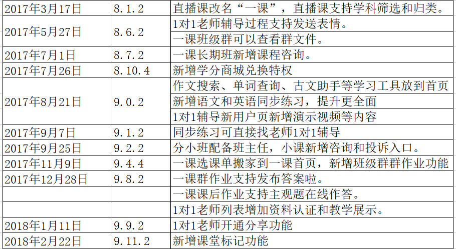 作业帮产品分析报告