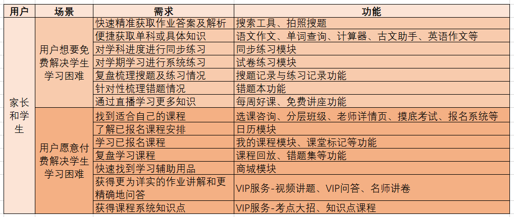 作业帮产品分析报告