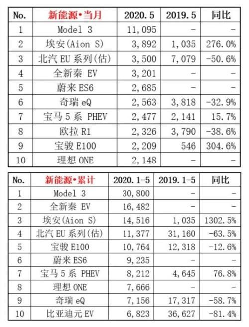 收藏！最全特斯拉概念股分类大盘点