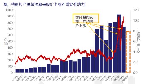 收藏！最全特斯拉概念股分类大盘点